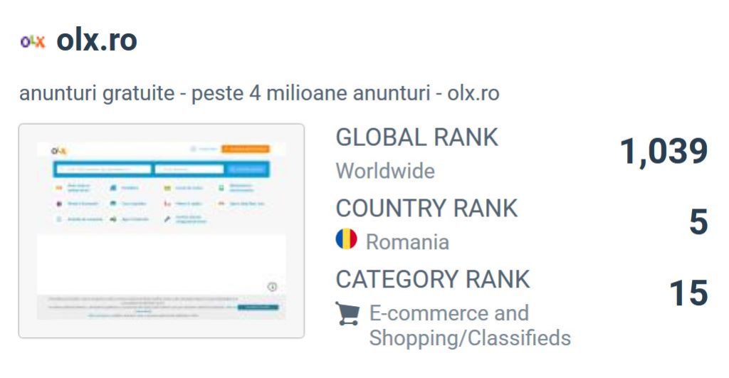 cele mai vizitate pagini  - locul 3 olx