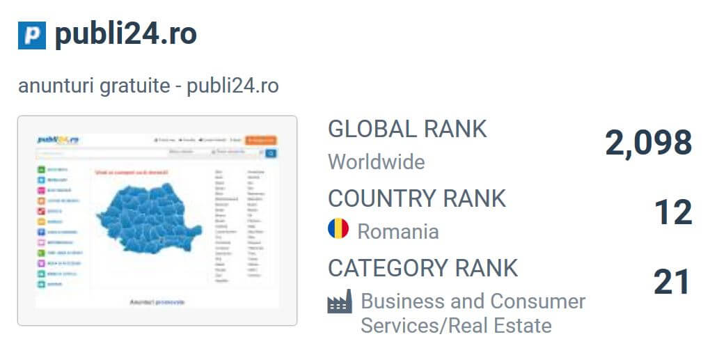 cele mai vizitate pagini  - publi24